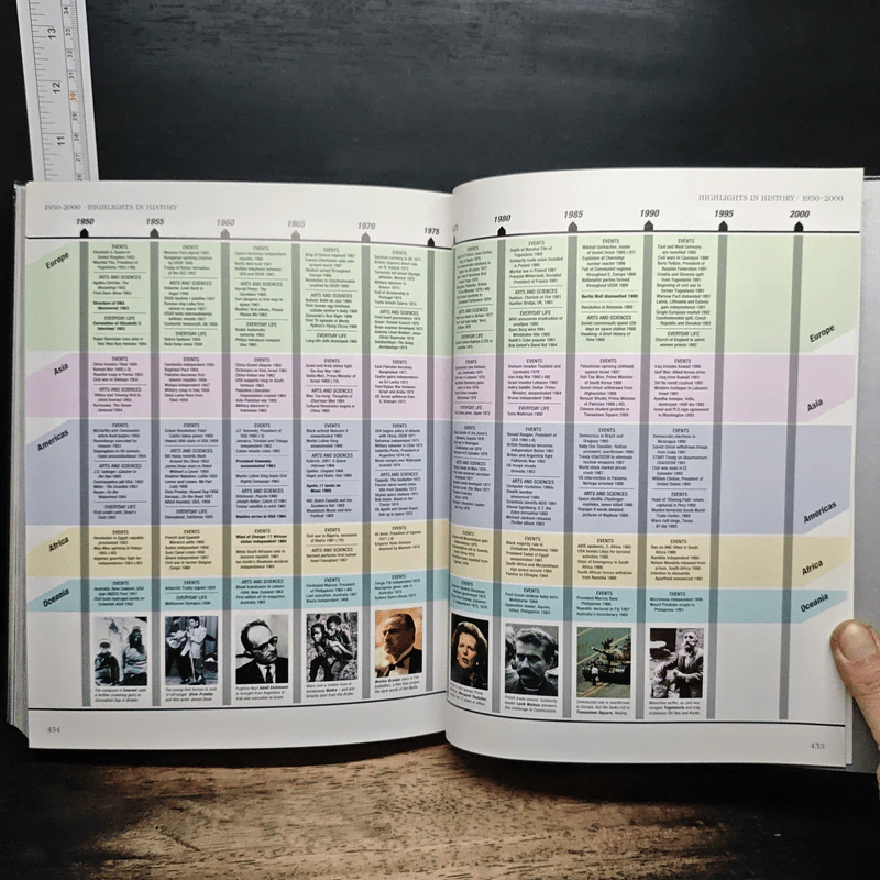 When, Where, Why & How It Happened - Reader's Digest รูปที่ 12