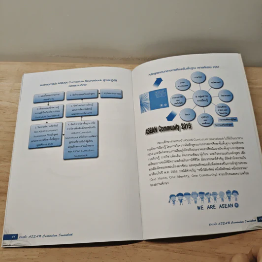แนะนำ ASEAN Curriculum Sourcebook รูปที่ 10