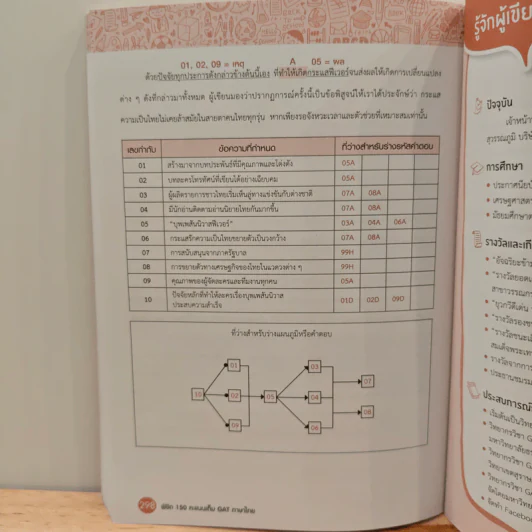 พิชิต 150 คะแนนเต็ม GAT ภาษาไทย - อ.ขลุ่ย รูปที่ 10