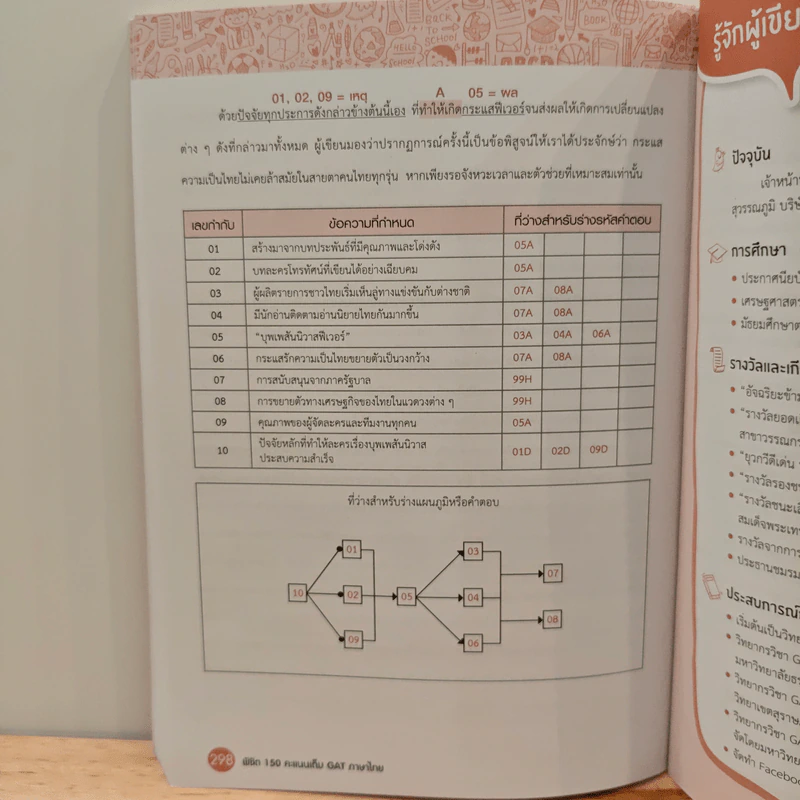 พิชิต 150 คะแนนเต็ม GAT ภาษาไทย - อ.ขลุ่ย รูปที่ 10
