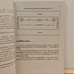 หนังสือเรียนภาษาไทย ชุด ทักษพัฒนา เล่ม 1 ท401 ท 402 ชั้นมัธยมศึกษาปีที่ 4 รูปที่ 9