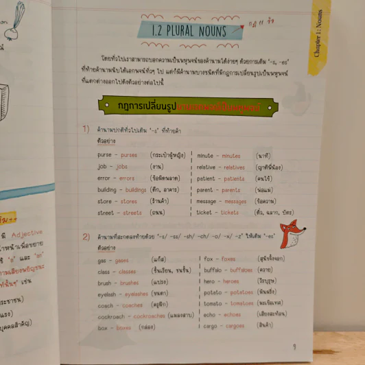 Perfect English Grammar คัมภีร์ไวยากรณ์อังกฤษ พิชิตข้อสอบ - ภัทรา ภัทรภูรีรักษ์ รูปที่ 8