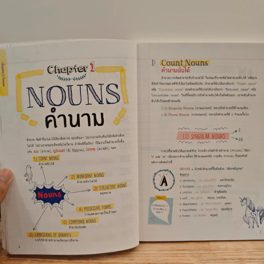 Perfect English Grammar คัมภีร์ไวยากรณ์อังกฤษ พิชิตข้อสอบ - ภัทรา ภัทรภูรีรักษ์ รูปที่ 7