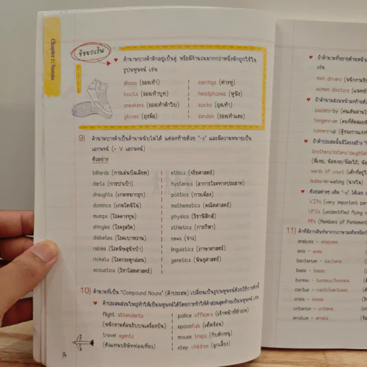 Perfect English Grammar คัมภีร์ไวยากรณ์อังกฤษ พิชิตข้อสอบ - ภัทรา ภัทรภูรีรักษ์ รูปที่ 9