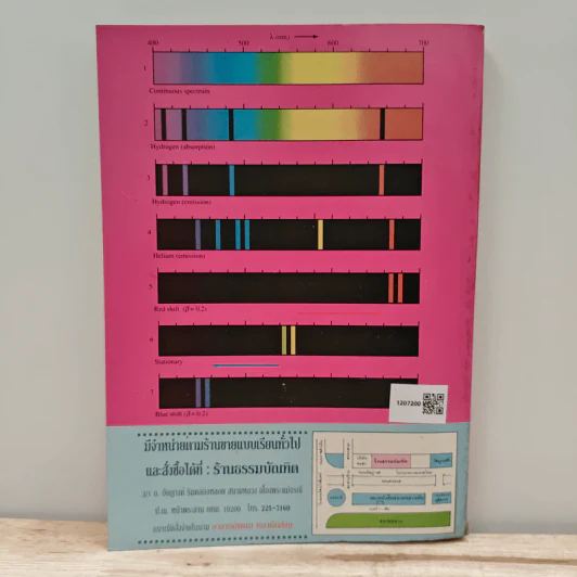 New Physics 6 ฟิสิกส์ แผนใหม่ ม.6 เล่ม 2 ว025 รูปที่ 5