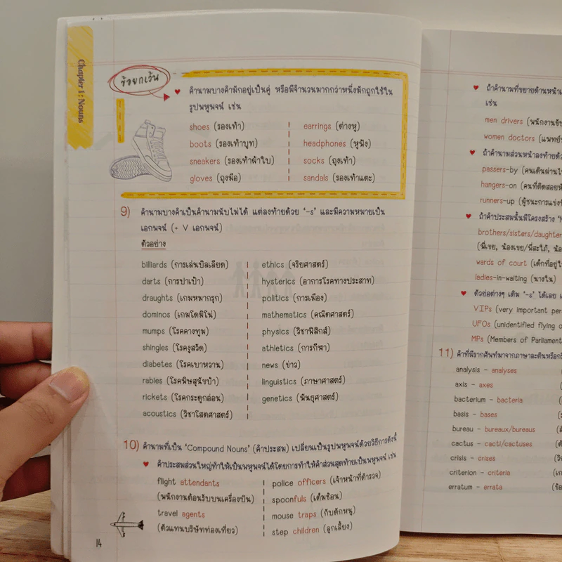 Perfect English Grammar คัมภีร์ไวยากรณ์อังกฤษ พิชิตข้อสอบ - ภัทรา ภัทรภูรีรักษ์ รูปที่ 9