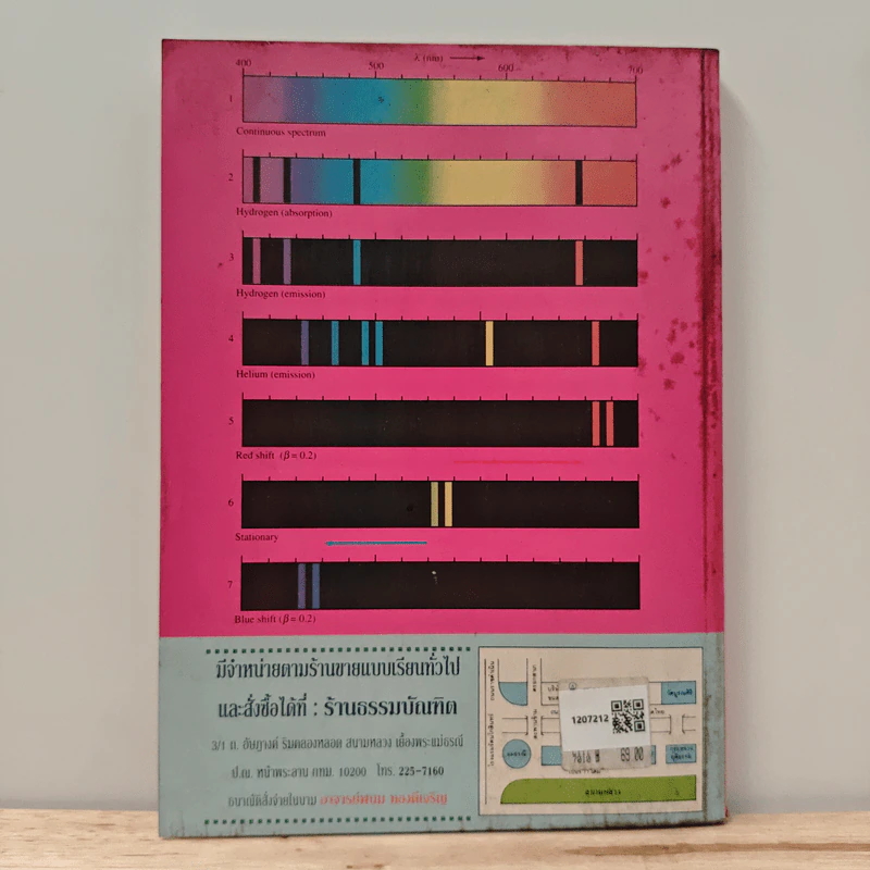 New Physics 6 ฟิสิกส์ แผนใหม่ ม.6 เล่ม 2 ว025 รูปที่ 5