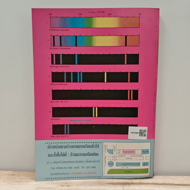 New Physics 6 ฟิสิกส์ แผนใหม่ ม.6 เล่ม 2 ว025 รูปที่ 5