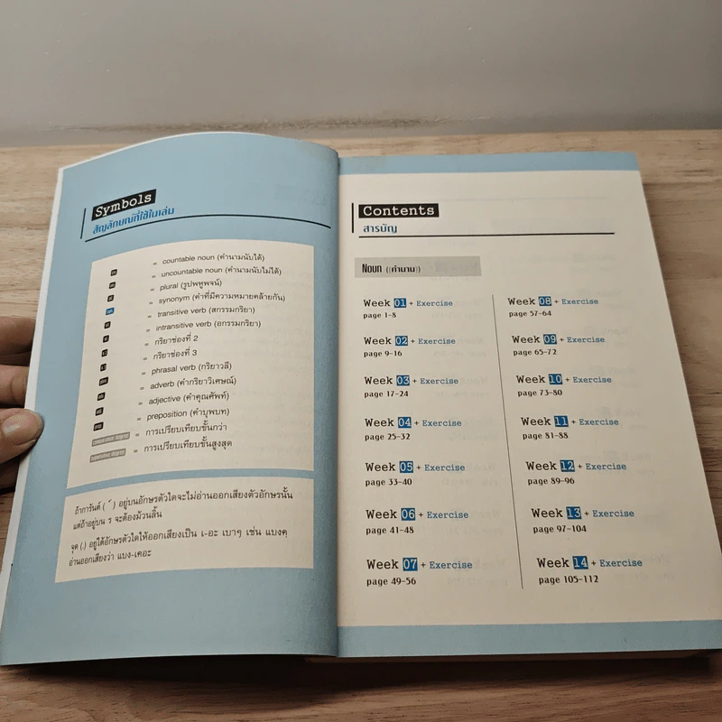ศัพท์เตรียมสอบโทอิก Toeic Vocabulary รูปที่ 7