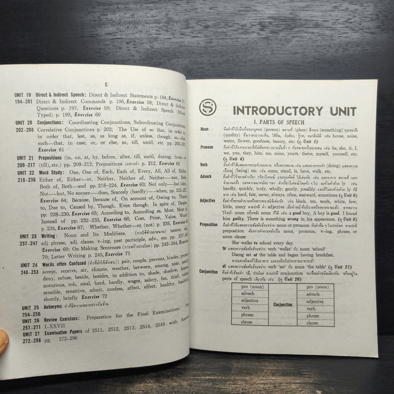GRAMMAR and Word Study - Vinich-Somtawil รูปที่ 9
