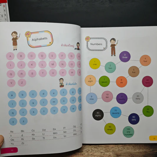 Short Note ภาษาอังกฤษ ป.1-ป.6 รูปที่ 10