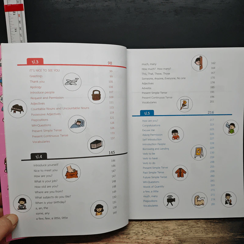 Short Note ภาษาอังกฤษ ป.1-ป.6 รูปที่ 8