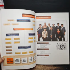 รายงานผลการปฏิบัติงานประจำปี พ.ศ. 2551 รูปที่ 8