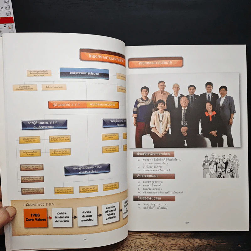 รายงานผลการปฏิบัติงานประจำปี พ.ศ. 2551 รูปที่ 8