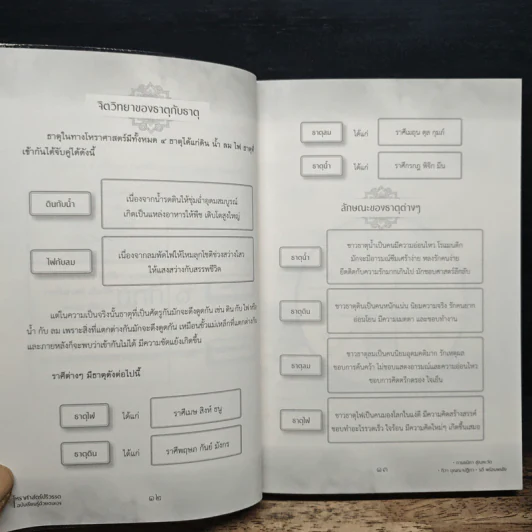 โหราศาสตร์ปริวรรต ฉบับเรียนรู้ด้วยตนเอง - กานธนิกา ชุณหะวัต, ทิวา บุญญาปฏิภา รูปที่ 10