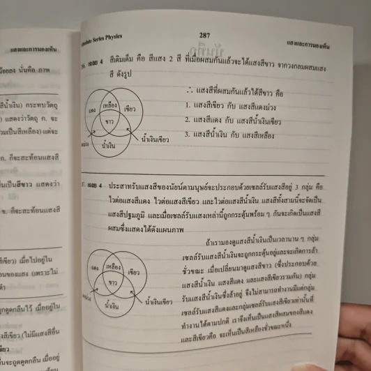 ฟิสิกส์ : เรื่องที่ 12 แสงและการมองเห็น สำหรับชั้น ม.4-6 รูปที่ 10
