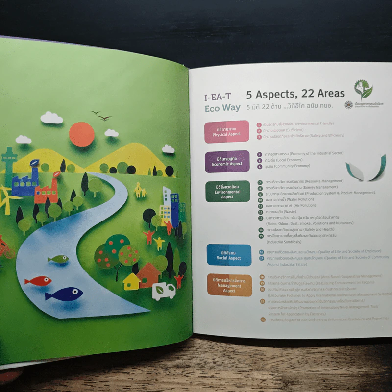 Eco Now สมุดบันทึก 2558 Diary 2015 รูปที่ 7