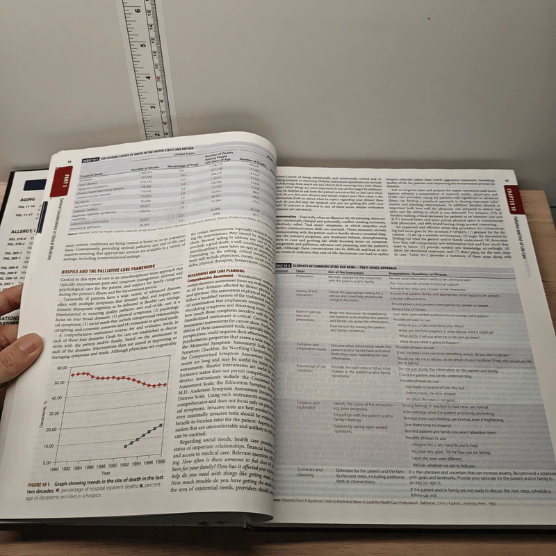 Harrison's Principles of Internal Medicine Volume 1 รูปที่ 7