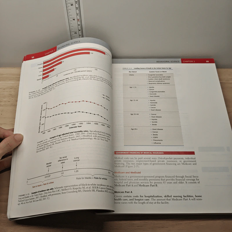 First Aid for the Basic Sciences - Tao Le รูปที่ 7
