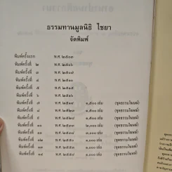 อานาปานสติภาวนา - พุทธทาสภิกขุ รูปที่ 7