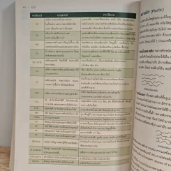 The Climax of Chemistry อ่านให้ตรงข้อสอบ รวมคอนเซปต์เคมี ม.4-5-6 - ครูกุ๊ก รูปที่ 9