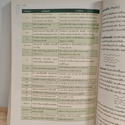 The Climax of Chemistry อ่านให้ตรงข้อสอบ รวมคอนเซปต์เคมี ม.4-5-6 - ครูกุ๊ก รูปที่ 9