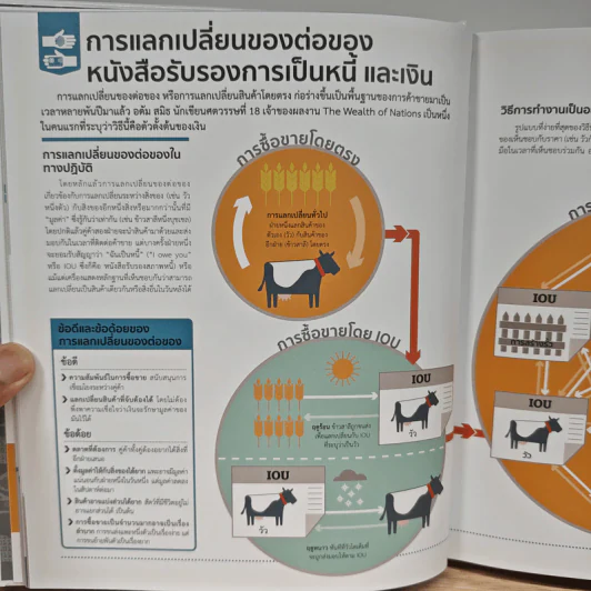 เงินทำงานอย่างไร รูปที่ 8