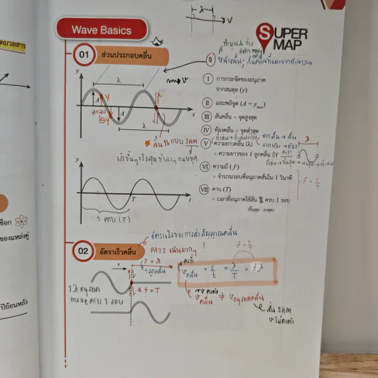 Tcas V-series Waves And Optics - OnDemand รูปที่ 9