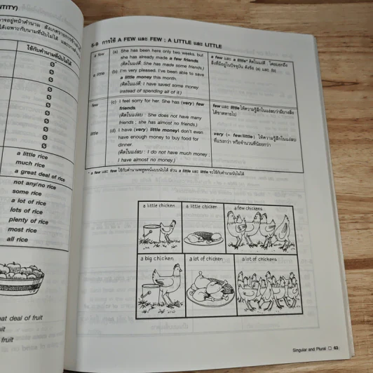 Chartbook สรุปหลักไวยากรณ์อังกฤษ เล่ม 2 - บุญฤทธิ์ ตังคะกาญจน์ รูปที่ 11