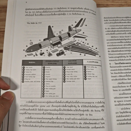 Logistics กลยุทธ์โลจิสติกส์และซัพพลายเชนเพื่อแข่งขันในตลาดโลก รูปที่ 10