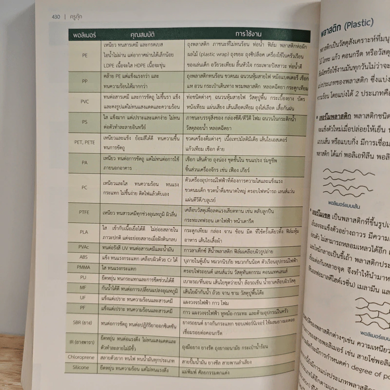 The Climax of Chemistry อ่านให้ตรงข้อสอบ รวมคอนเซปต์เคมี ม.4-5-6 - ครูกุ๊ก รูปที่ 9