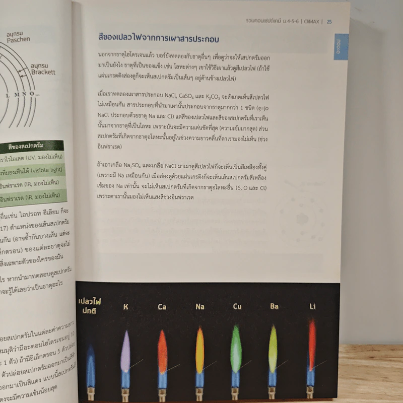 The Climax of Chemistry อ่านให้ตรงข้อสอบ รวมคอนเซปต์เคมี ม.4-5-6 - ครูกุ๊ก รูปที่ 8