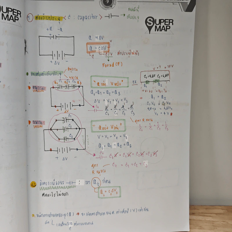 Tcas V-series Electromagnetism Vol.1 - OnDemand รูปที่ 9