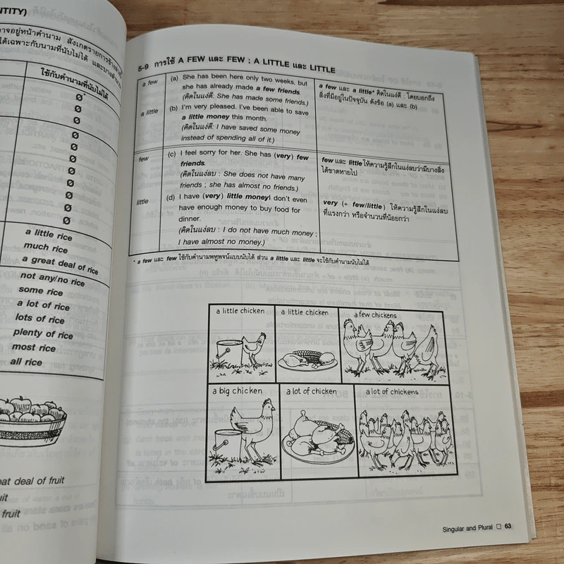Chartbook สรุปหลักไวยากรณ์อังกฤษ เล่ม 2 - บุญฤทธิ์ ตังคะกาญจน์ รูปที่ 11