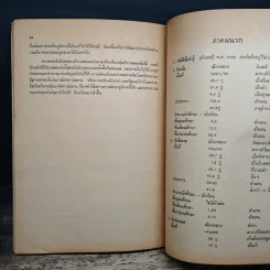 หนังสือเรียนสังคมศึกษา รายวิชา ส023 เอเชียได้ในโลกปัจจุบัน ชั้นมัธยมศึกษาตอนปลาย รูปที่ 10