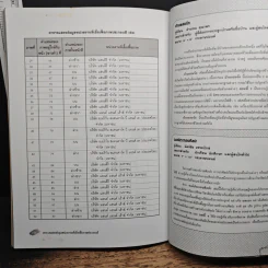 ศิลปะการออกแบบตกแต่งภายใน - รศ.วัฒนะ จูฑะวิภาต รูปที่ 9