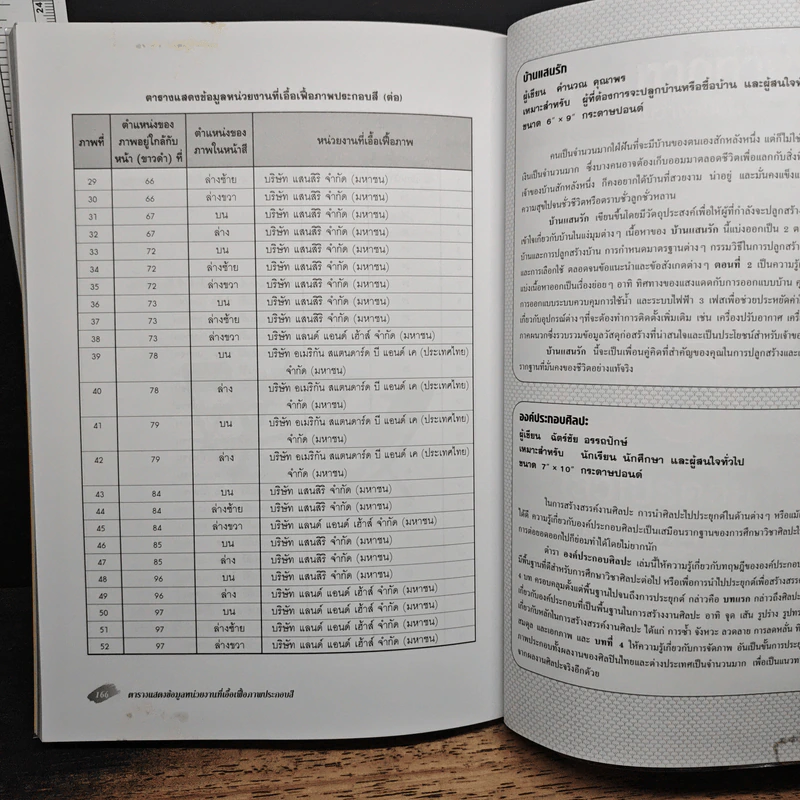 ศิลปะการออกแบบตกแต่งภายใน - รศ.วัฒนะ จูฑะวิภาต รูปที่ 9