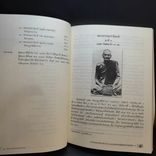 พระธรรมปาโมกข์ (สุวรรณ กญจโน) รูปที่ 15