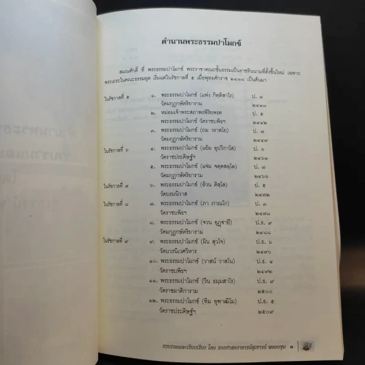 พระธรรมปาโมกข์ (สุวรรณ กญจโน) รูปที่ 14