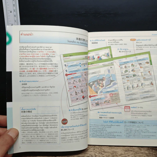 หนังสือประกอบรูปภาพสำหรับการสนทนาภาษาญี่ปุ่น รูปที่ 6
