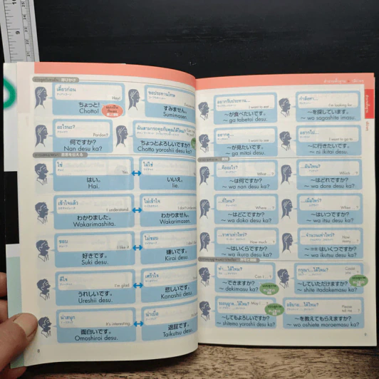 หนังสือประกอบรูปภาพสำหรับการสนทนาภาษาญี่ปุ่น รูปที่ 9