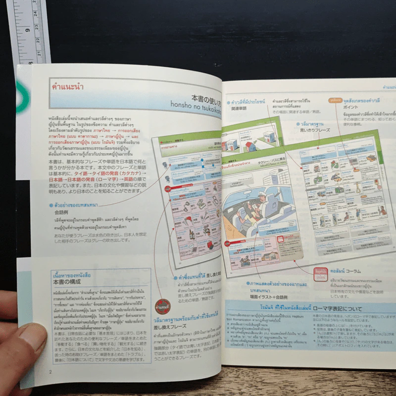หนังสือประกอบรูปภาพสำหรับการสนทนาภาษาญี่ปุ่น รูปที่ 6