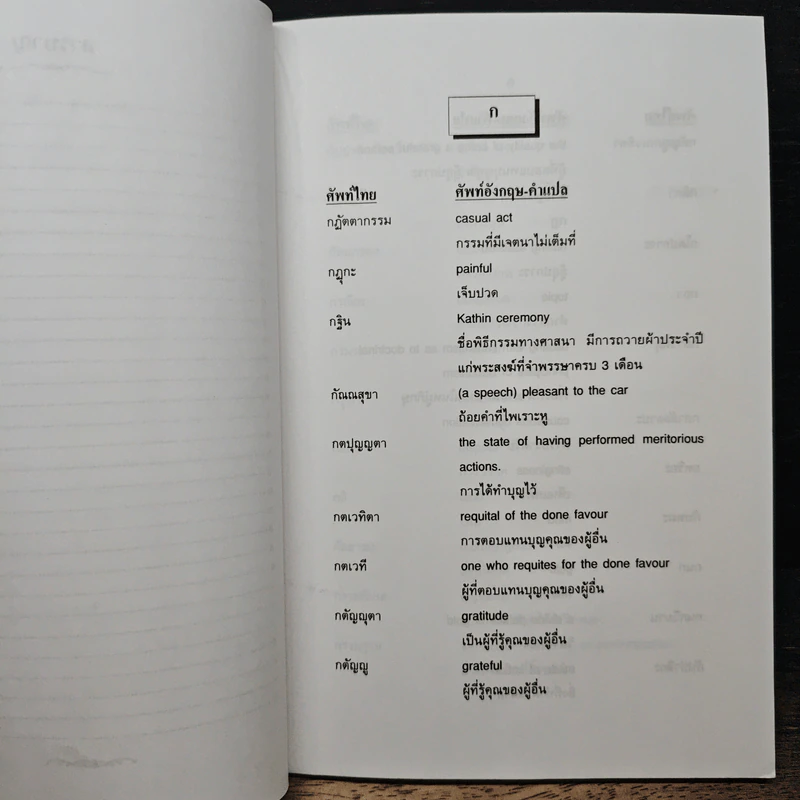 ศัพท์ธรรมะไทย-อังกฤษ - อุทัย ไชยานนท์ รูปที่ 8