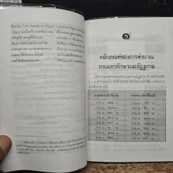 ยอดตำราดูฤกษ์ยามและชะตาด้วยตนเอง - พฤฒาจารย์ วิพุธโยคะ รัตนรังษี รูปที่ 7