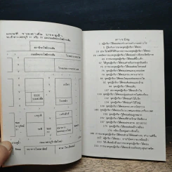 การนวดฝ่าเท้า (จุดปฏิกริยาโต้ตอบ) - ไพลิน รูปที่ 7