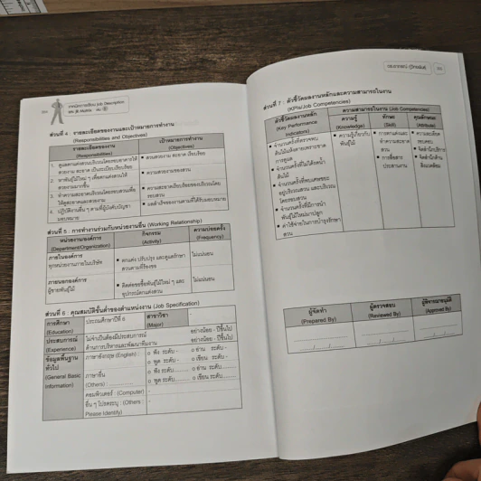 เทคนิคการเขียน Job Description และ JR Matrix เล่ม 1 - ดร. อาภรณ์ ภู่วิทยพันธุ์ รูปที่ 9
