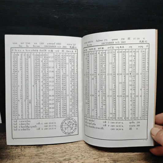 ปฏิทินดาราศาสตร์ไทย คำนวนตามสูตรของคัมภีร์สุริยยาตร์ พ.ศ.2546 รูปที่ 9