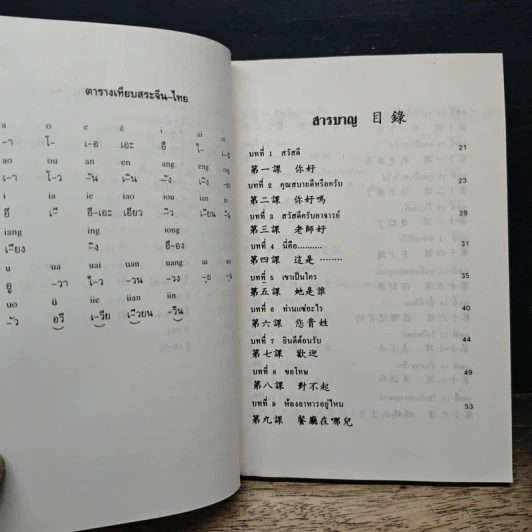 แบบเรียนเร็วภาษาจีน - ศาสตราจารย์ชิว ซูหลุน รูปที่ 7