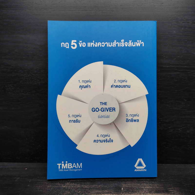 ยิ่งให้ยิ่งได้ The Go-Giver - บ๊อบ เบิร์ก, จอห์น เดวิด มานน์ รูปที่ 2