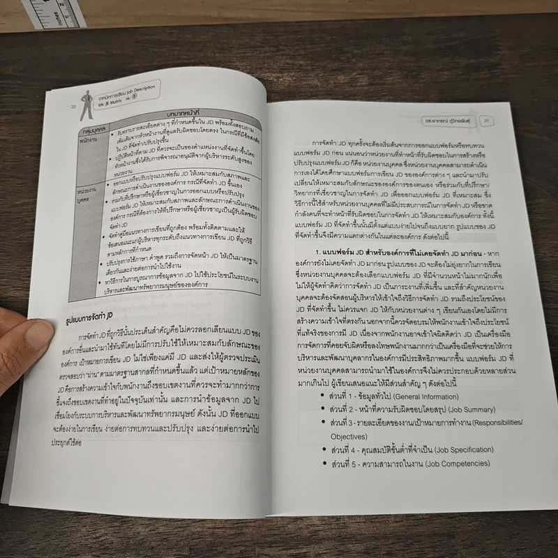 เทคนิคการเขียน Job Description และ JR Matrix เล่ม 1 - ดร. อาภรณ์ ภู่วิทยพันธุ์ รูปที่ 8